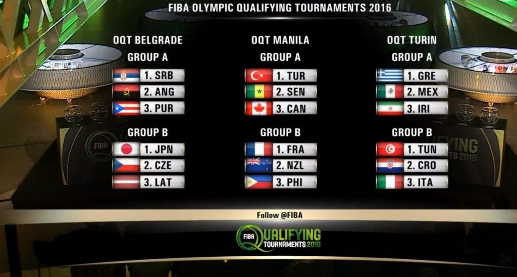FIBA, Hrvatska