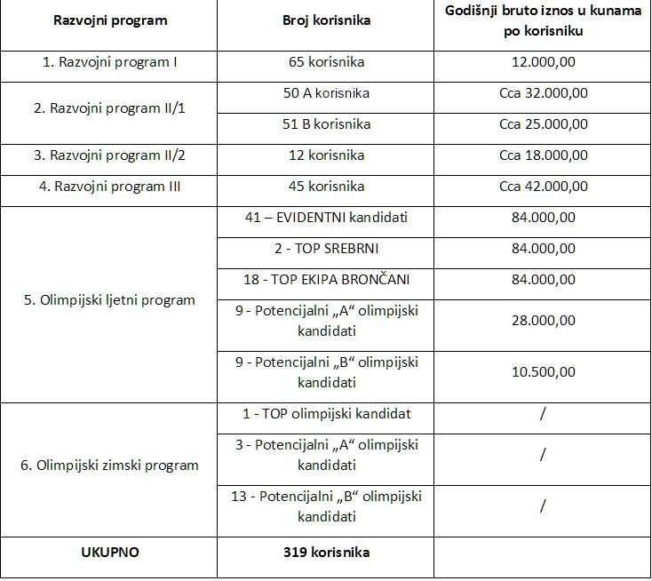 HOO, razvojni program