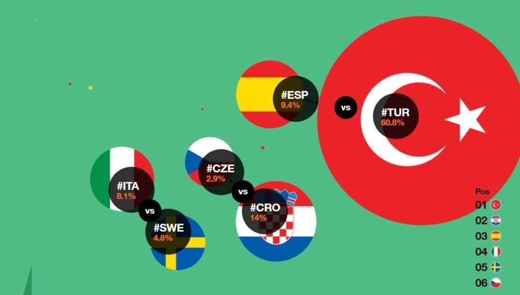#CRO