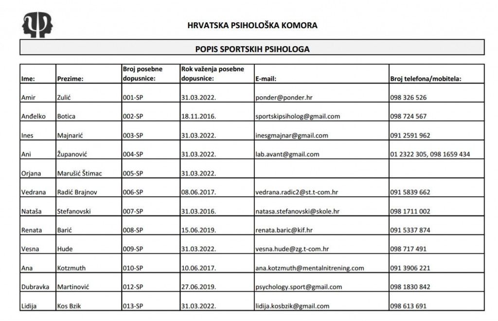 HPK, sportski psiholozi