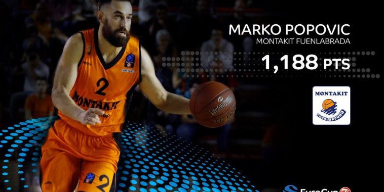 Popović, Eurokup