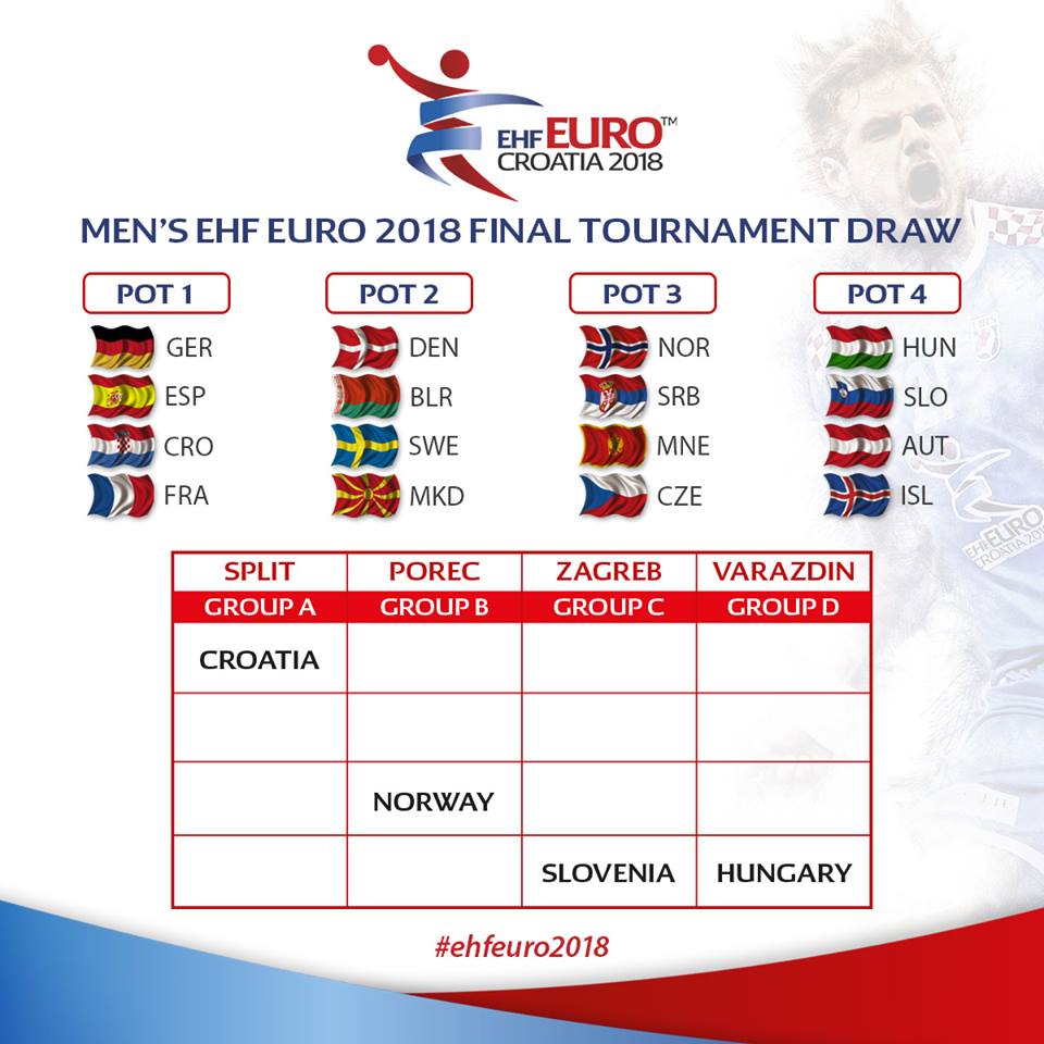 EHF Euro