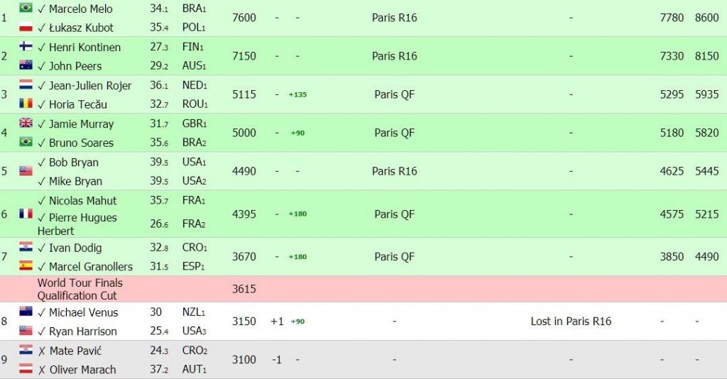 Dodig ATP