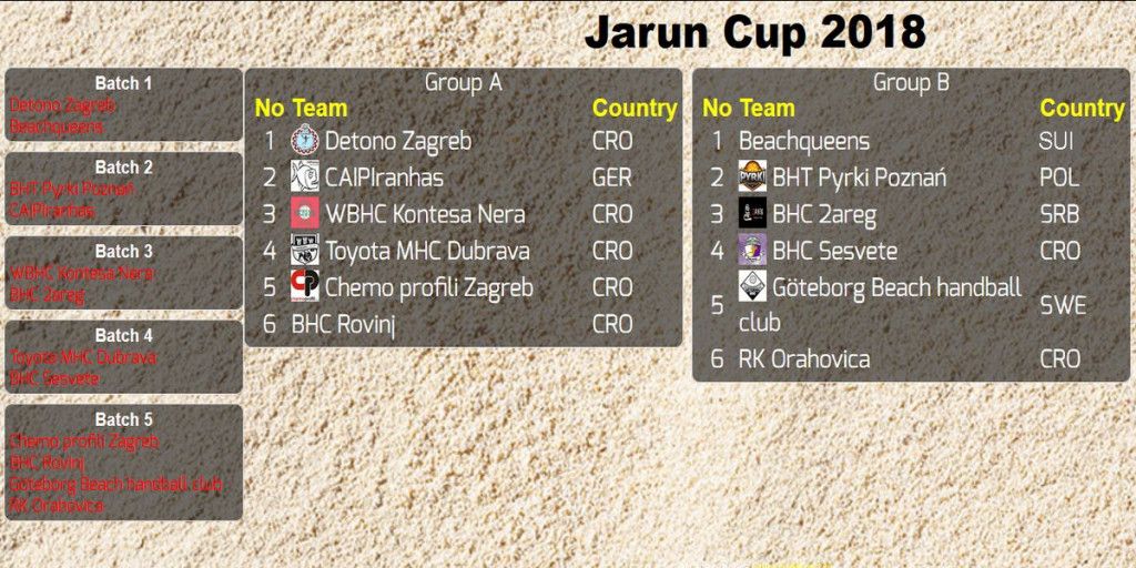 Ždrijeb Jarun Kup 2018 - seniorke