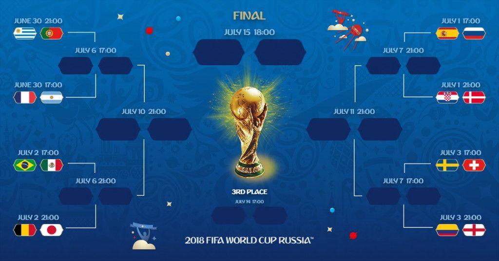 FIFA