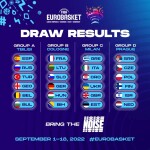 Eurobasket 2021